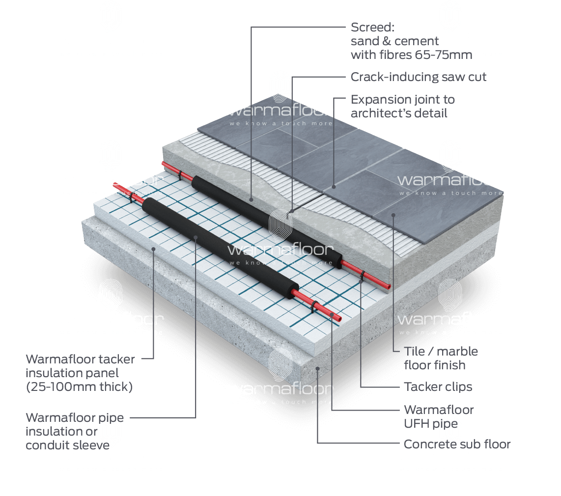 Underfloor Heating for Floor Expansion & Movement Joints