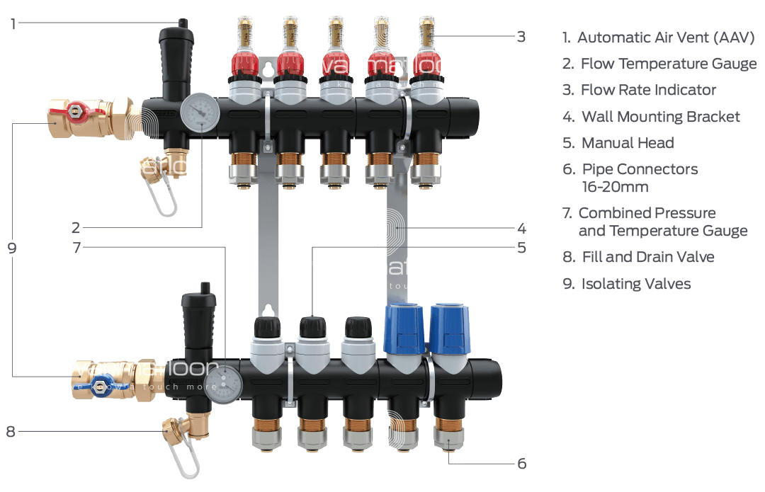 Composite standard manifold from Warmafloor
